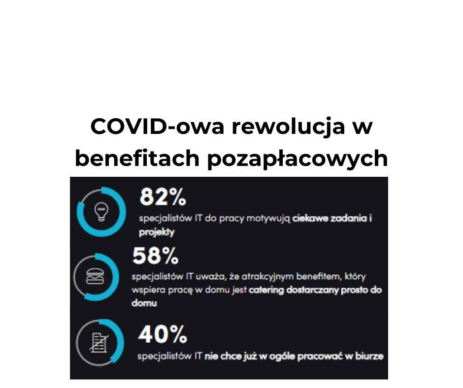 COVID-owa rewolucja w benefitach pozapłacowych