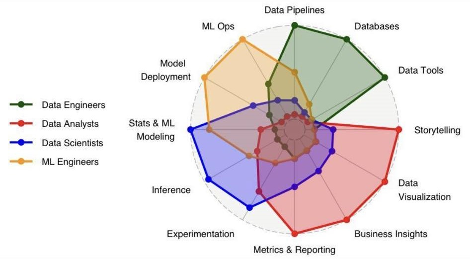 Data Scientist vs Machine Learning Engineer vs MLOps Engineer – kluczowe różnice